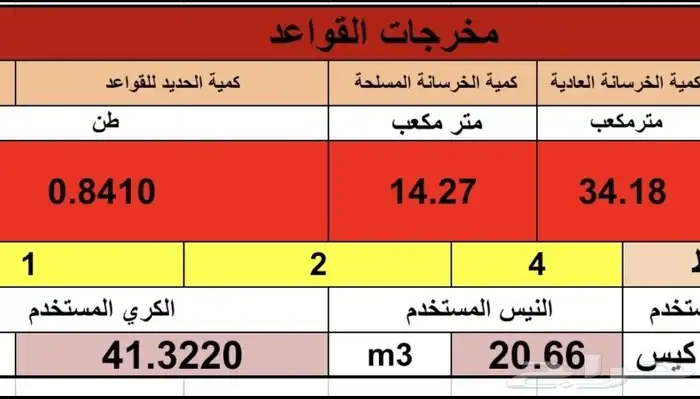 حساب وحصر الكميات للمخططات الهندسية 4