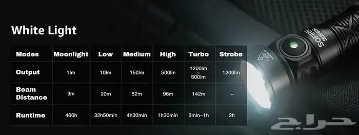 كشاف يدوي sofirn sr20 بقوة 1200لومن مسافة الإضاءة 142m 6