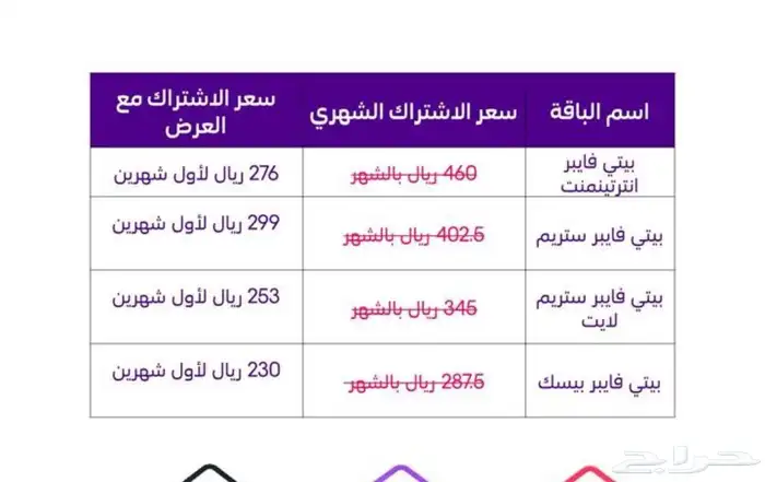 انترنت stc خصم على الاشتراك للشهر الأول والتاني 0