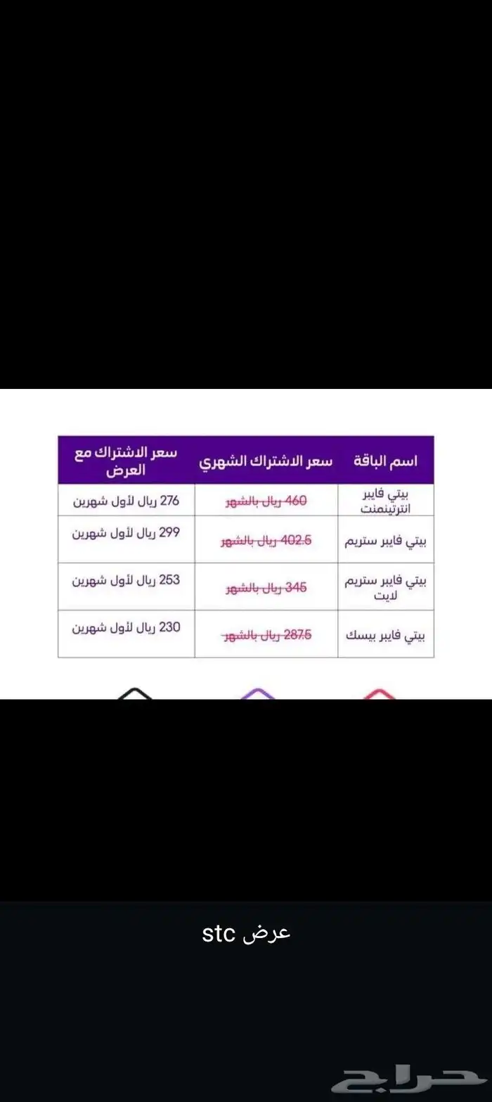 عرض خاص  افضل فايبر ومودم stc في المملكة . 0