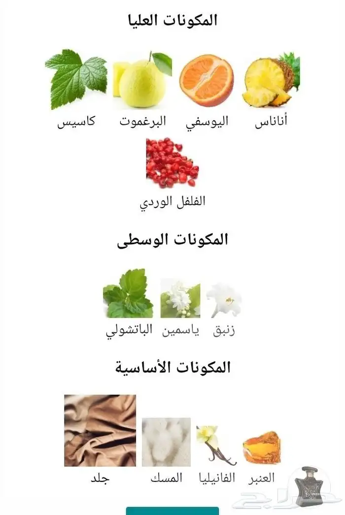 عطر نيويورك بوند ساتون بليس 2