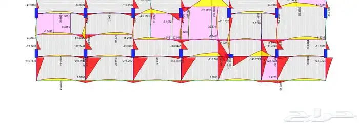 رخصة بناء مخططات هندسية تقرير هندسي اشراف هندسي تصميم داخلي 7