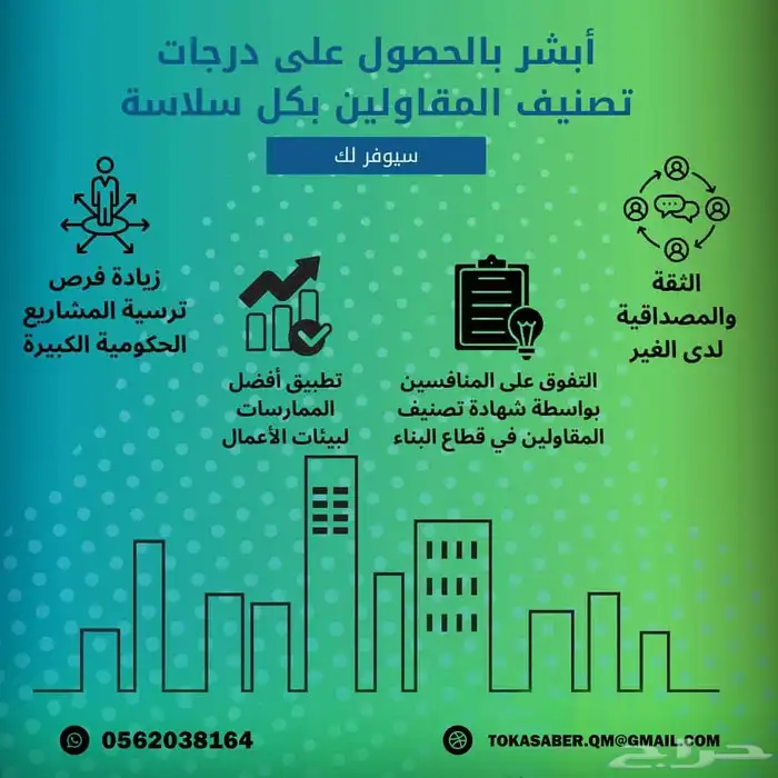 تصنيف المقاولين شهادات الايزو ISO Certificates 1