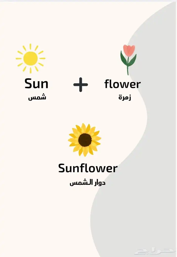 إتقان الإنجليزية أصبح أسهل من أي وقت مضى ملف الكل 1
