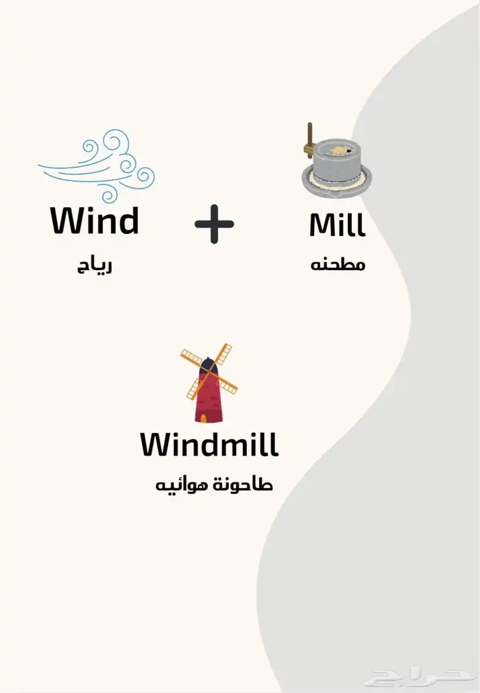 إتقان الإنجليزية أصبح أسهل من أي وقت مضى ملف الكل 2