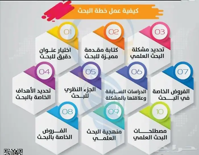 حل واجبات بحث تخرج عروض تكليف تقرير 0