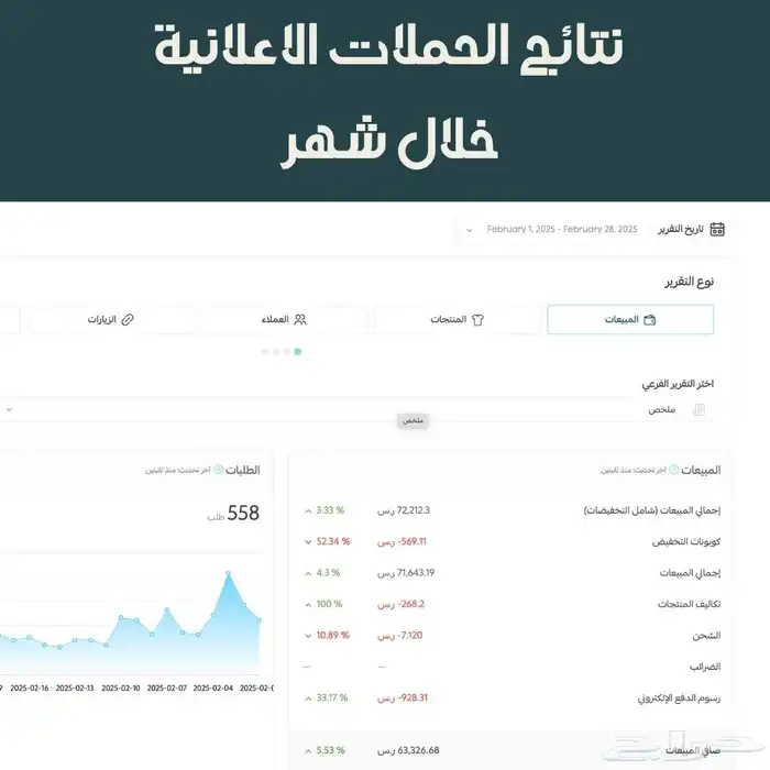 إدارة وتسويق المتاجر الإلكترونية باحترافية وجودة عالية 4