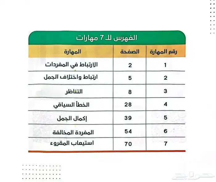 مدرب قدرات كمي ولفظي شمال الرياض 0