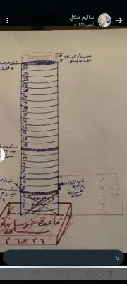 خزانات 5