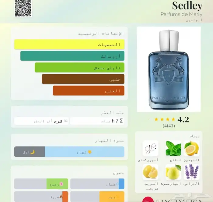 عطر سيدلي من دار دي مارلي 125 مل تستر 5