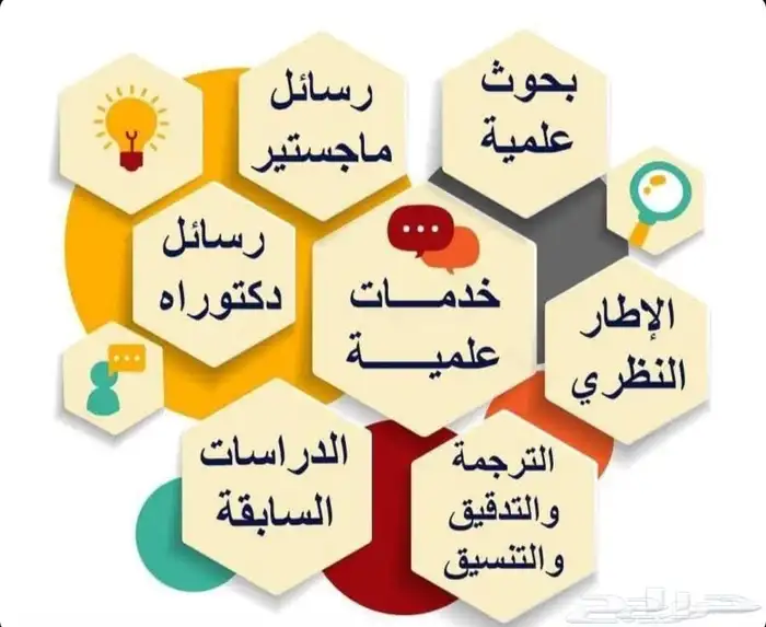 بحوث علمية جامعية 0