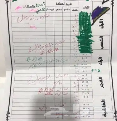 معلمة صفوف ابتدائي بخبرة ومهارة   دروس خصوصية مميزة 1