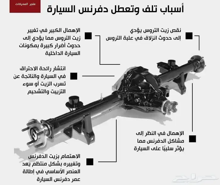 دفرنس كرونه جمس وجميع السيارات 0