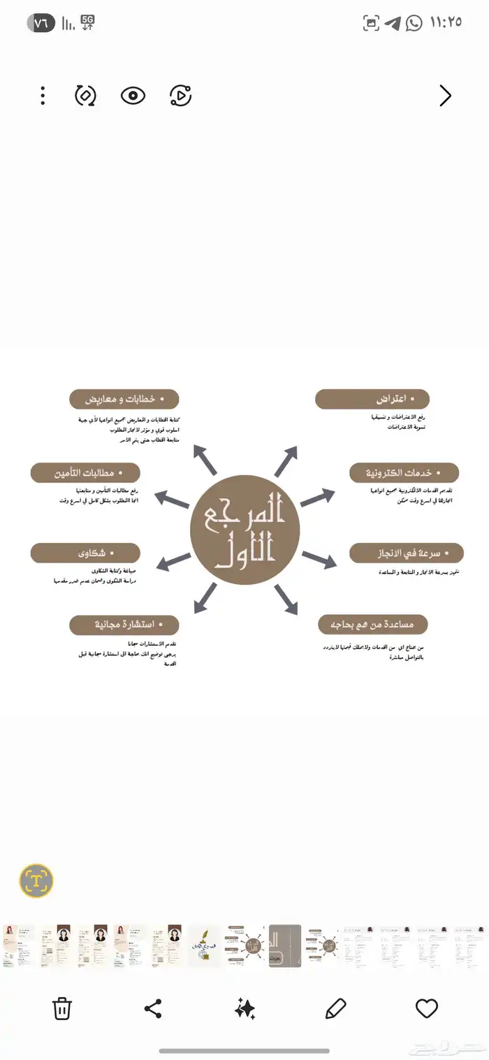 معروض - خطاب - برقية - تامينات - دعوى - خدمات الكترونية 0