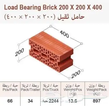 مؤسسة الطوب الأمن للطوب الأحمر توفر مجموعة واسعة 8
