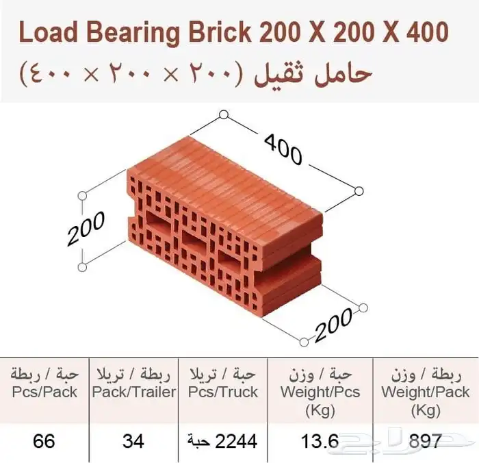 مؤسسة الطوب الأمن للطوب الأحمر توفر مجموعة واسعة 11