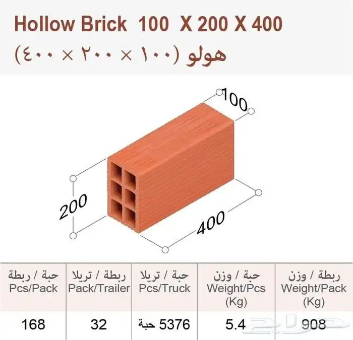 مؤسسة الطوب الأمن للطوب الأحمر توفر مجموعة واسعة 6