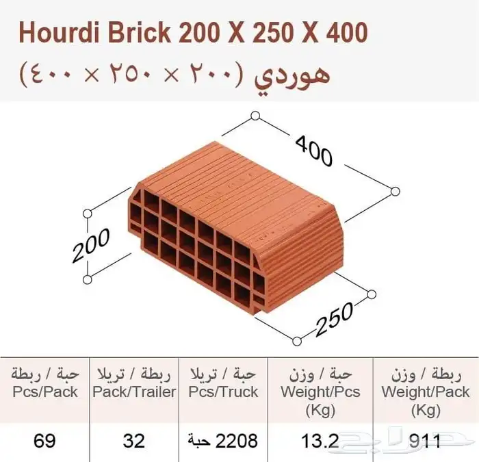 مؤسسة الطوب الأمن للطوب الأحمر توفر مجموعة واسعة 3