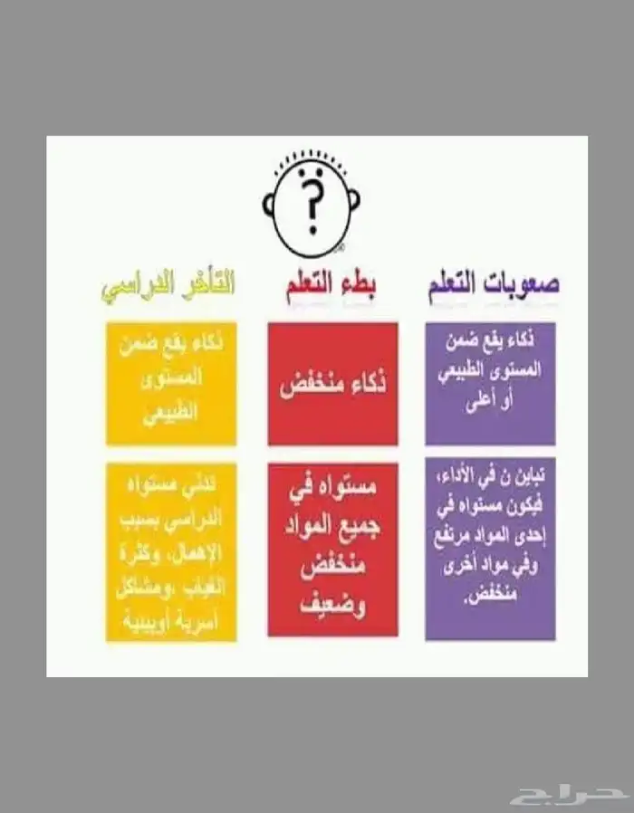 معلم تأسيس مهارات اللغة العربية  صعوبات تعلم 0