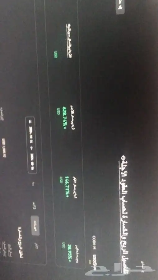 اطلب شريك و ممول بنسبة 15  خلال مدة 3 سنوات لمشروع مكتمل90 3