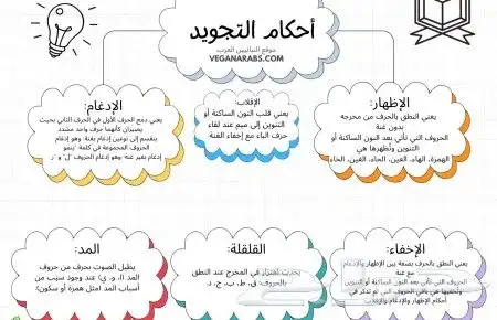 معلم قران وتجويد وفراءات للأطفال وكبار السن 0
