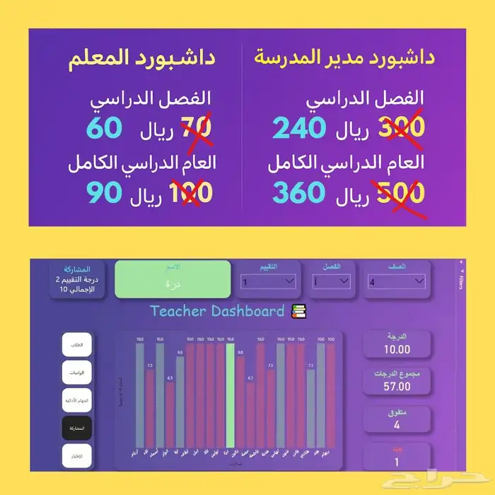 داشبورد المعل م لمتابعة أداء الطلاب 0