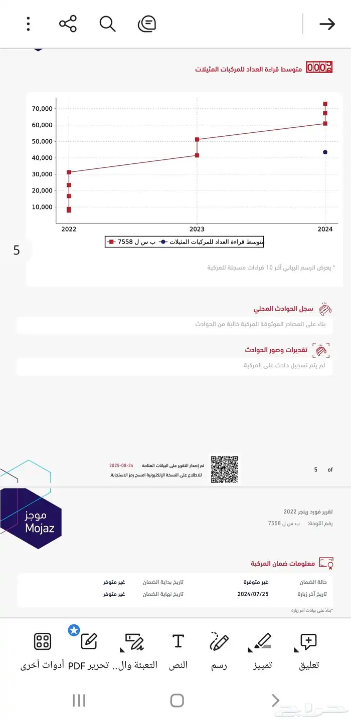 رنجر فورد ديزل 2022 7