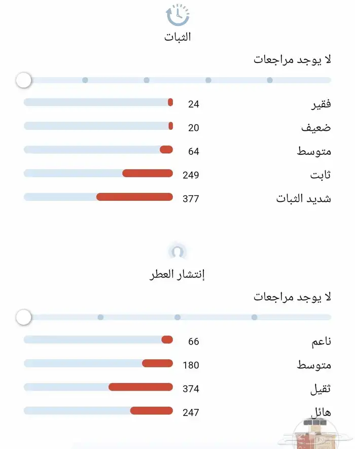 روجا دياجلف الاصدار الروسي 9