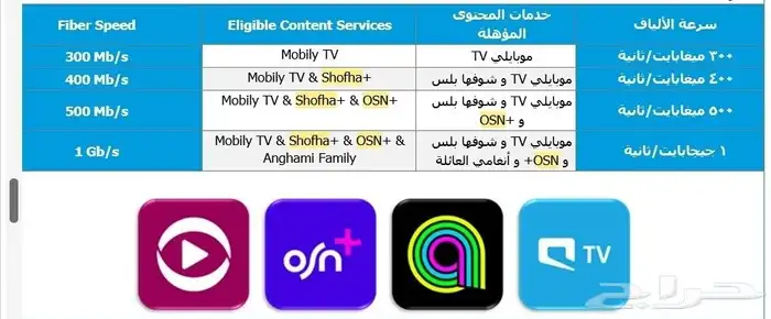 انترنت موبايلي فايبر ألياف البصرية 5