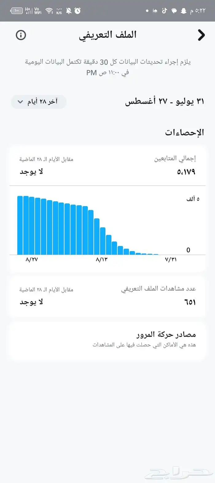 حساب ...سناب متابعين 4800او 5000 للبيع- لتواصل وتس 2