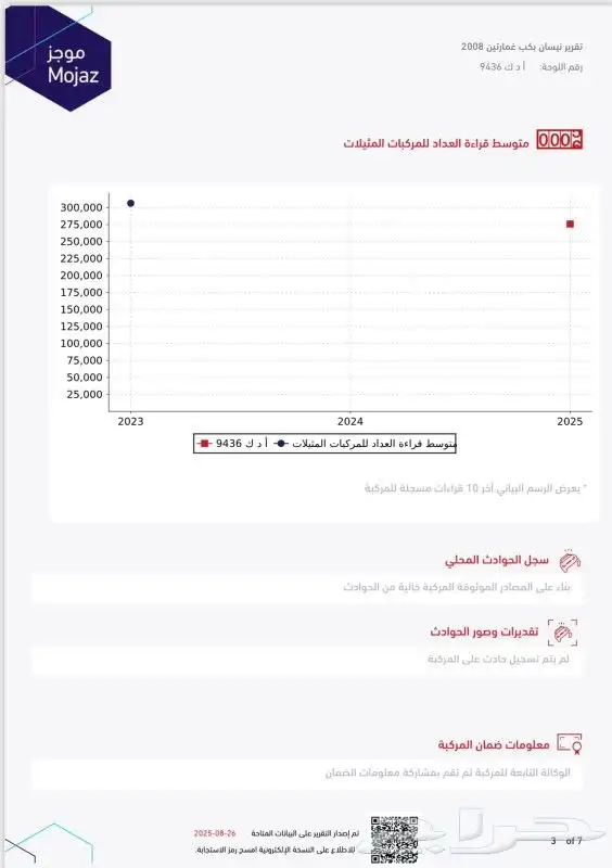 ددسن 2008 فل كامل شرط 15