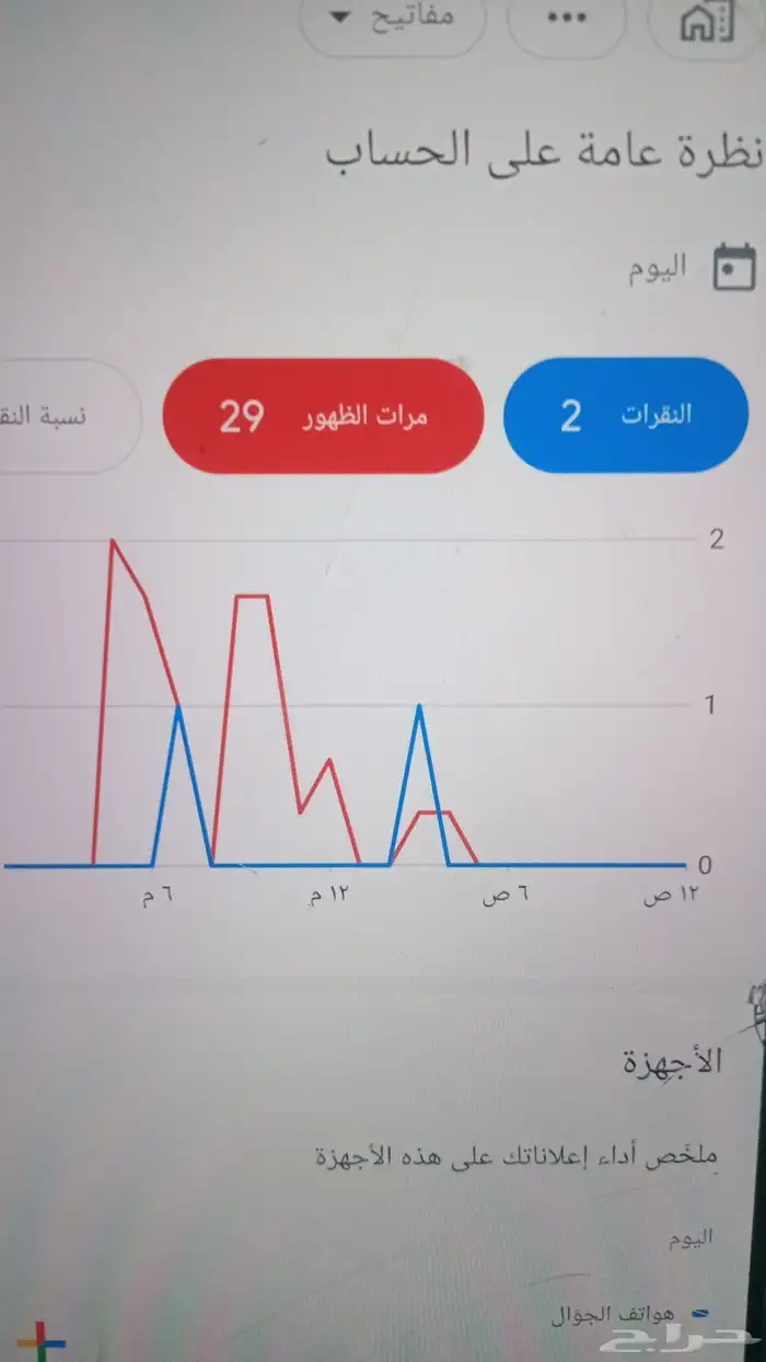 اعلانات قوقل 0