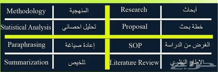 تحليل احصائي رسائل ماجتسير ودكتوراه تحليل بيانات SPSS و AMOS 0