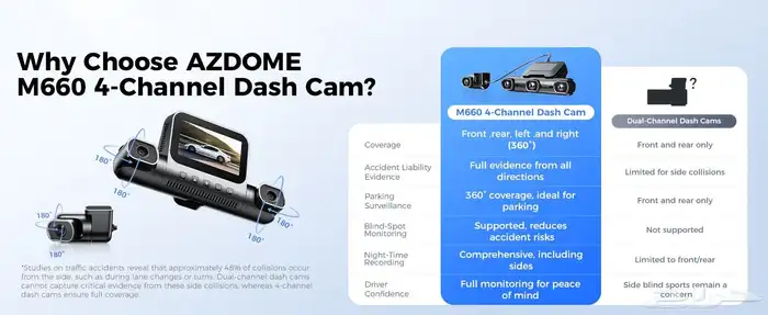 داش كام ازدوم M660 Azdome 1