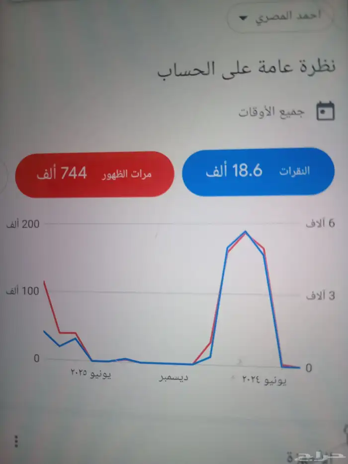 اعلانات قوقل 2