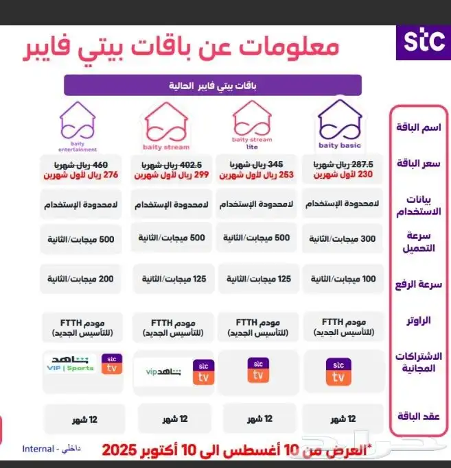 باقة فايبر STC الياف بصرية 7