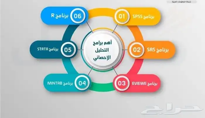 تحليل احصائي رسائل ماجتسير ودكتوراه تحليل بيانات SPSS و AMOS 1