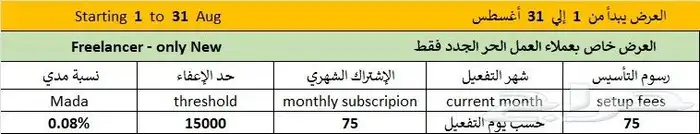 اجهزه نقاط بيع من شركة هلا 2