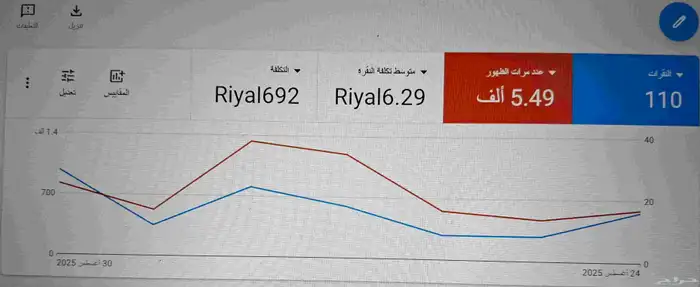 محترف اعلانات جوجل ادورد 0