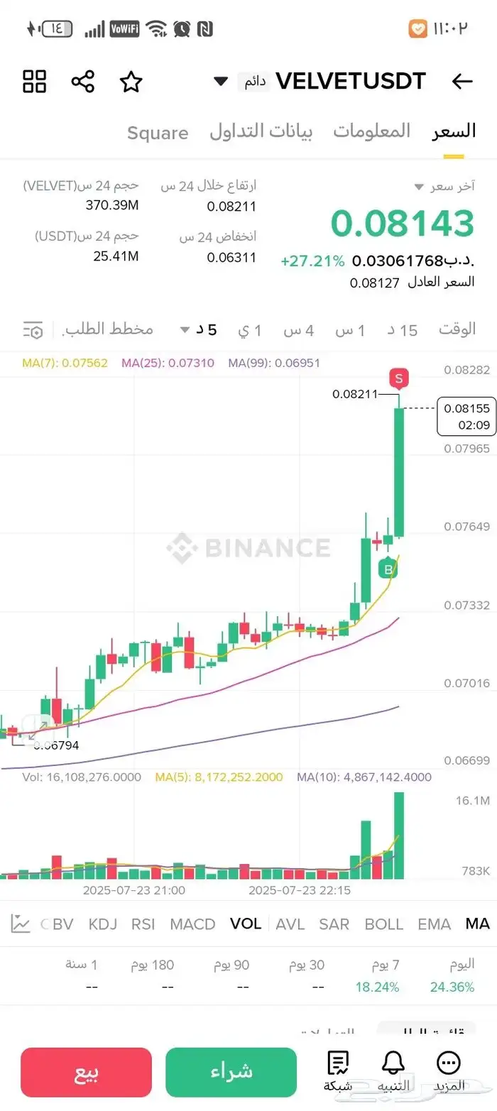 توصيات عملات رقميه 3