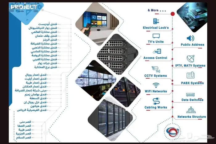 تاسيس كامل للفنادق والشركات من شبكات-كاميرات-سنترال وغيرها 1