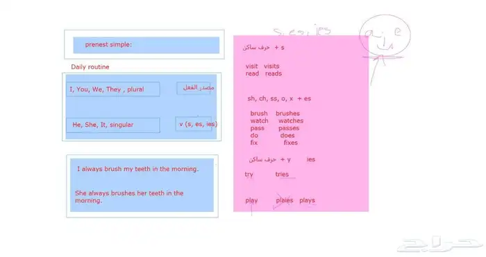 معلمة انجليزى بالجبيل الصناعية انترناشونال. 2