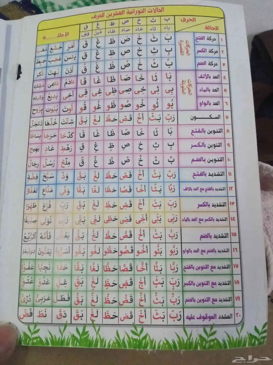 المتميز في تأسيس اللغه العربيه 1