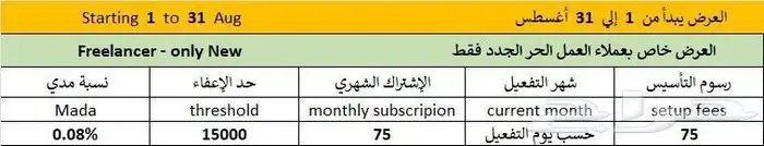 اجهزه نقاط بيع من شركة هلا 0