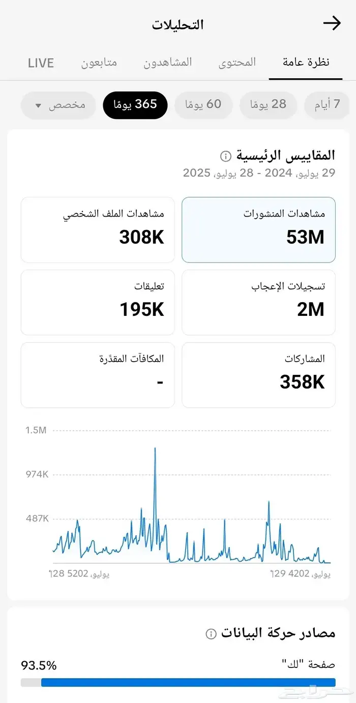 حساب تيك توك 442 الف متابع للبيع خلال اليوم لاعلى سعر 1