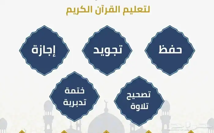 معلم قرآن كريم بالقراءات العشر الصغري والكبري 0