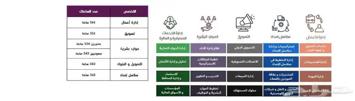 ماجستير 2