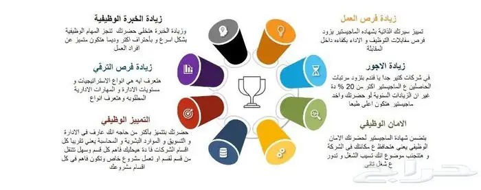 ماجستير 1