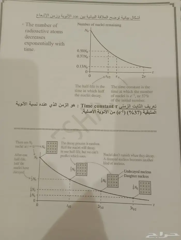 فيزياء ورياضيات استاتيكا جامعة الملك سعود 0