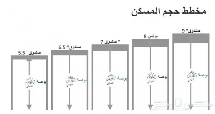 شتر المنيوم وفوم عازل الضوء والغبار وتقليل صوت السيارات 7